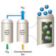 At On Site Gas, the process of the Pressure Swing Adsorption (PSA) Technology is an extremely clean operation. The only ‘raw material’ is air. On-site generators allow for an uninterrupted supply of gas with a high purity output. This means that you can produce gas where and when you need it, and in the exact quantity and quality you need.