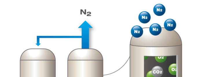 Nitrogen Generation: What is a Nitrogen Generator (N2)?